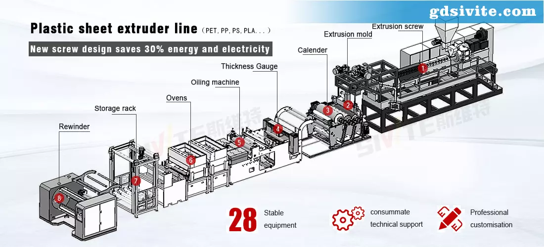 PET sheet extruder engineering structure diagram