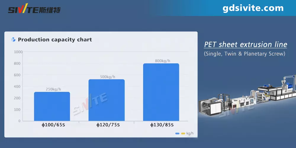 PET-sheet-extruder-production-capacity.jpg