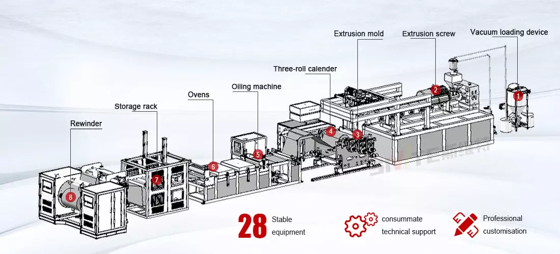 PP sheet extrusion line component structure diagram