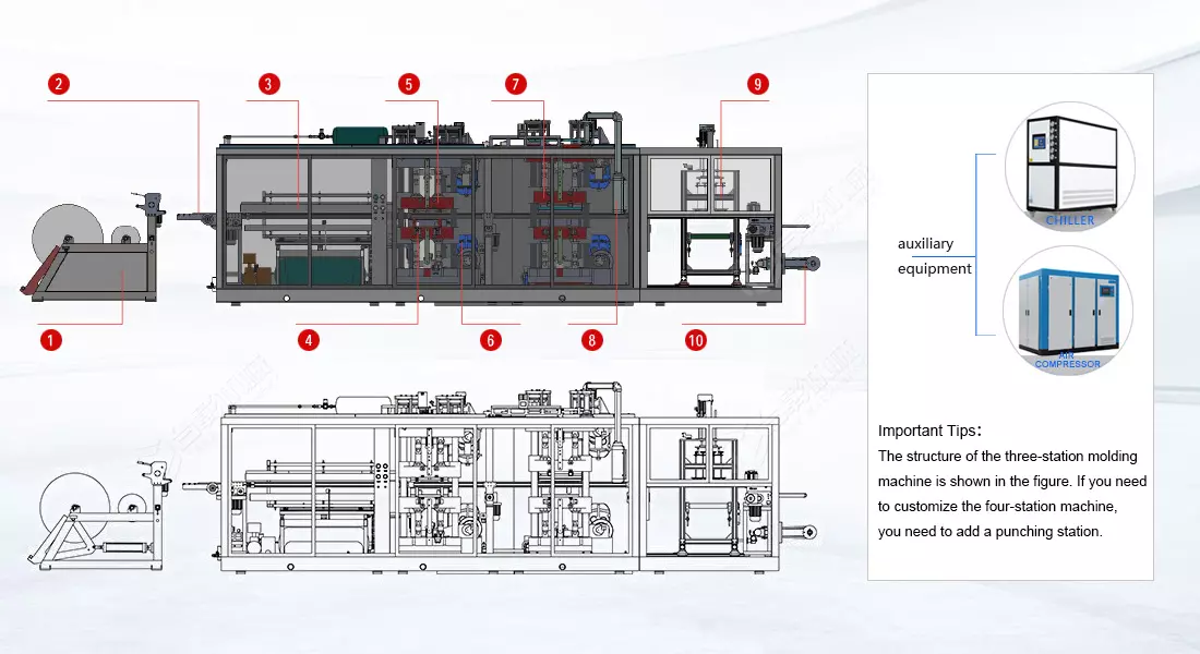 Thermoforming machine component structure diagram