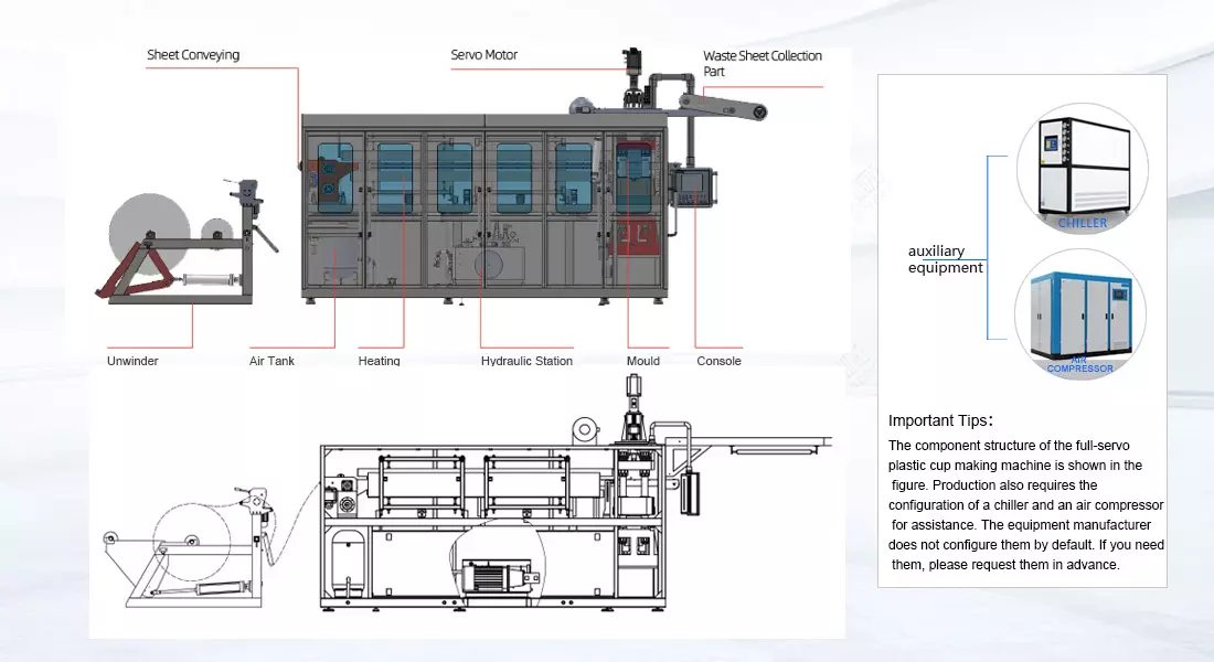 Plastic cup making machine component structure
